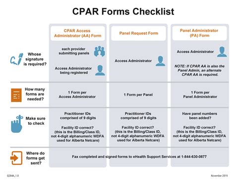 cpar review center|CPAR FACE TO FACE .